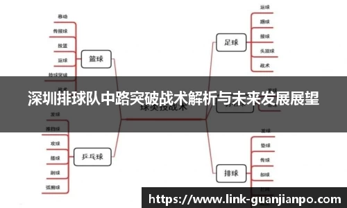 深圳排球队中路突破战术解析与未来发展展望
